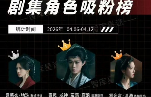 月鳞绮纪主演剧集角色包揽吸粉榜前四|田嘉瑞|陈都灵